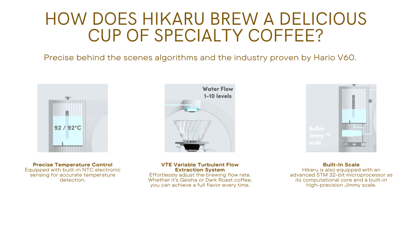 Precise Temperature Control Equipped with built-in NTC electronic sensing for accurate temperature detection. VTE Variable Turbulent Flow Extraction System Effortlessly adjust the brewing flow rate. Whether it's Geisha or Dark Roast coffee, you can achieve a full flavor every time. Built-In Scale Hikaru is also equipped with an advanced STM 32-bit microprocessor as its computational core and a built-in high-precision Jimmy scale.