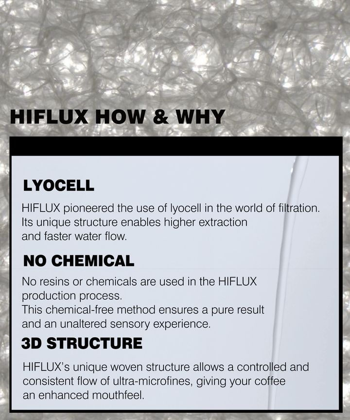 HIFLUX Coffee Filter - Cone Folding V 50 Sheets